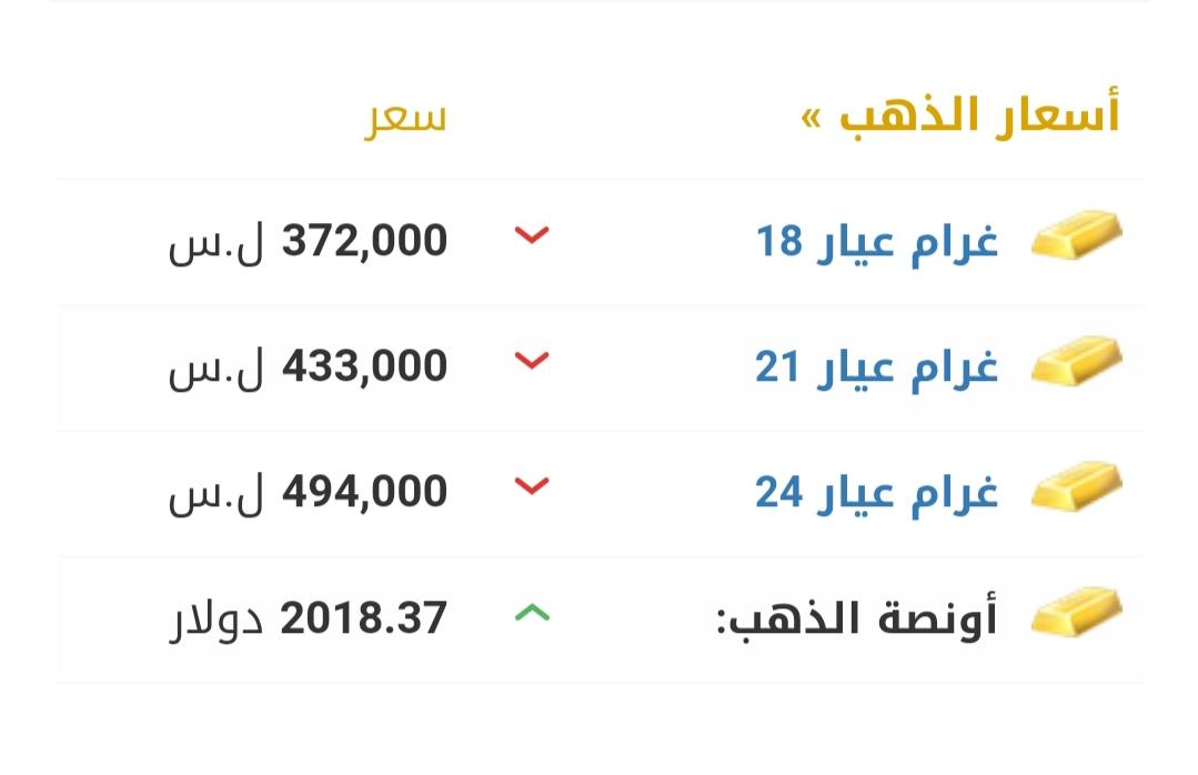 الليرة السورية مستقرة أمام الدولار.. أسعار العملات اليوم الخميس